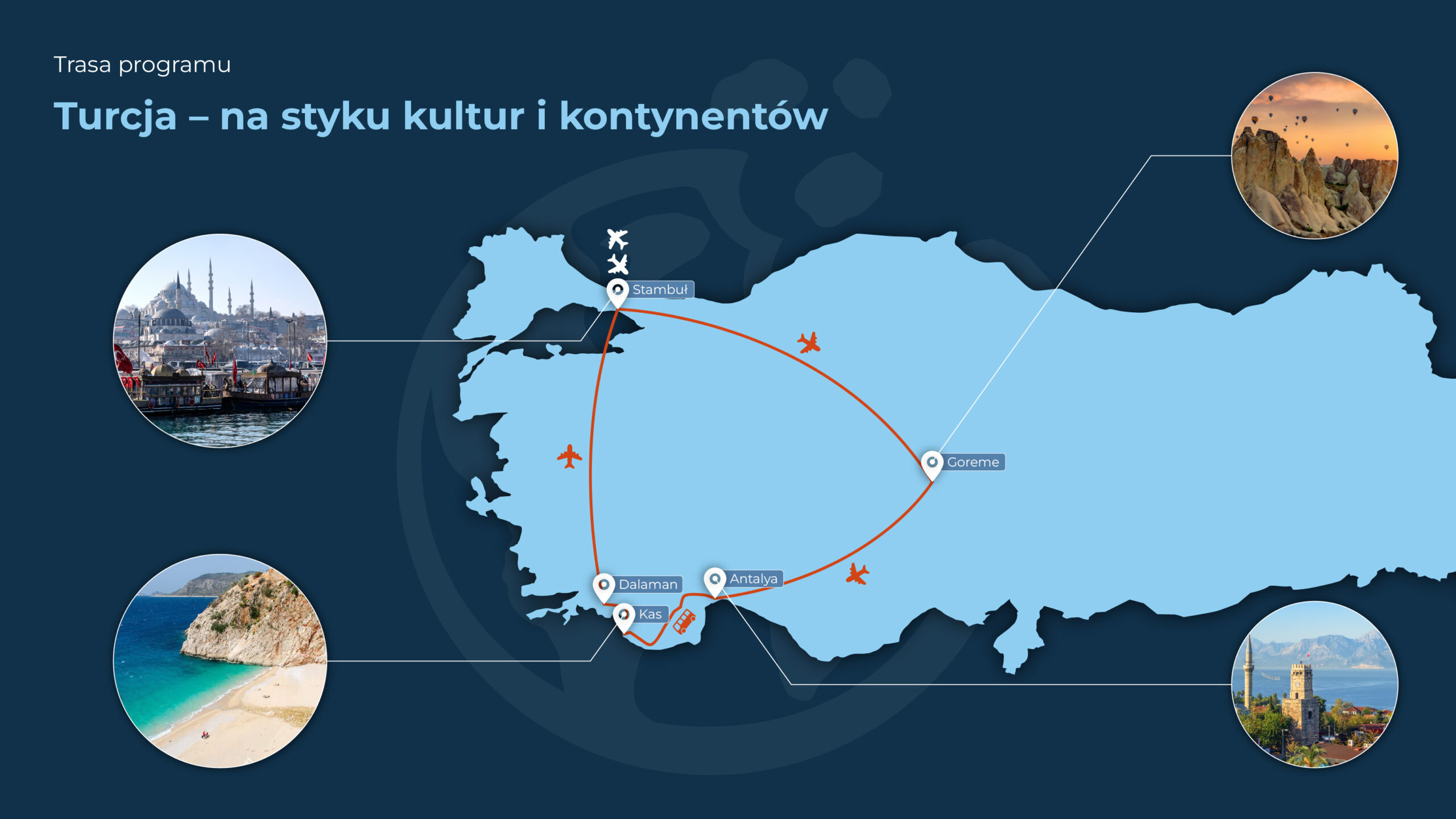 Turcja mapa wyprawy Apetyt na Świat